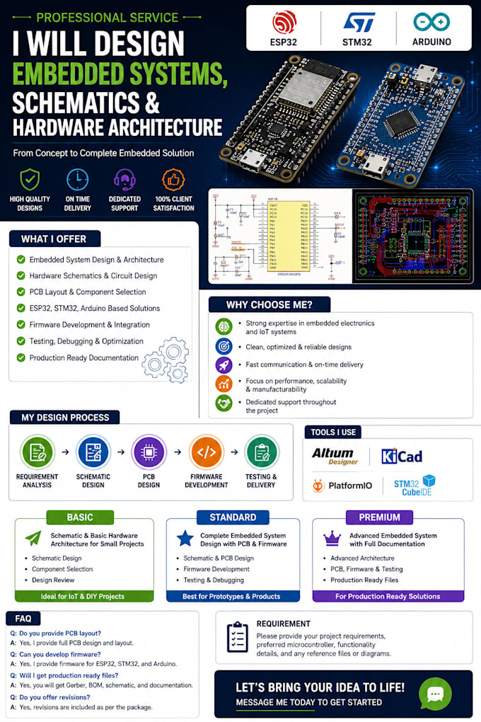 design embedded systems, schematics and hardware architecture