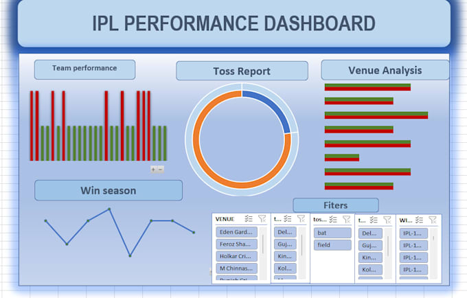 interactive excel dashboard automated reports and visuals
