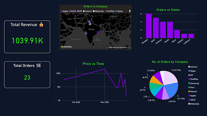 build interactive business dashboards and reports