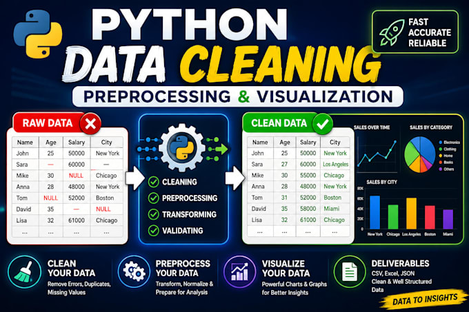 perform python data cleaning, preprocessing, and visualization