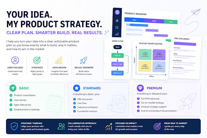 be your business to consumer product manager