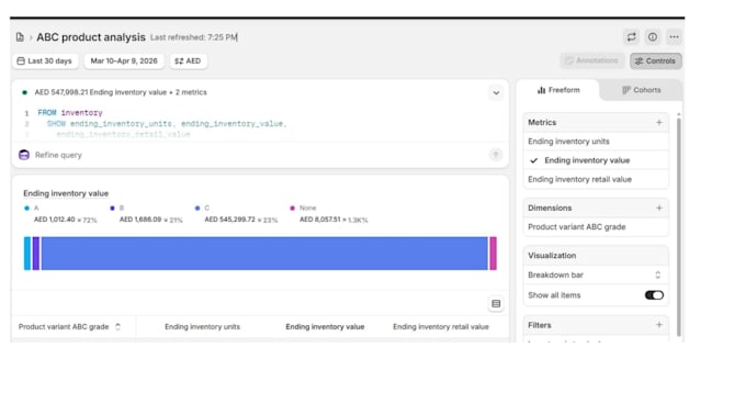 ecommerce store management product listing sales analysis reporting