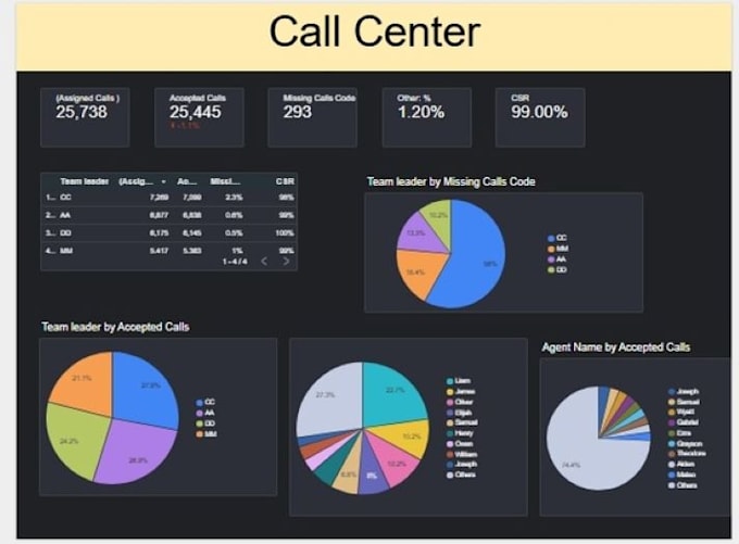 create a real time looker studio dashboard