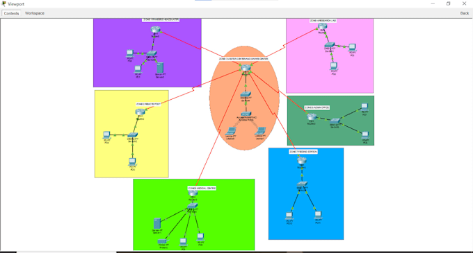 design computer network topology, cisco packet tracer lab