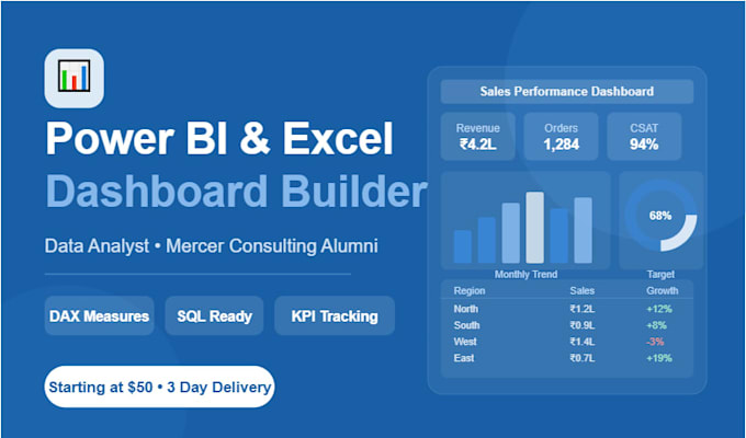 build interactive power bi dashboard for your business data