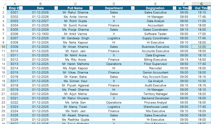 create excel spreadsheets, formulas, and dashboards