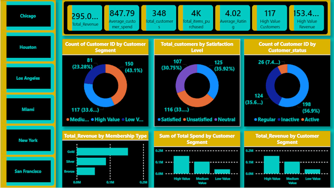 create power bi data analysis and dashboards