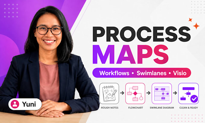 turn your notes into clear process maps and workflow diagrams