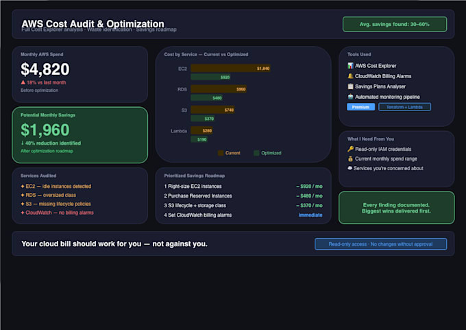 Audit your aws bill and cut your cloud costs with a full optimization ...