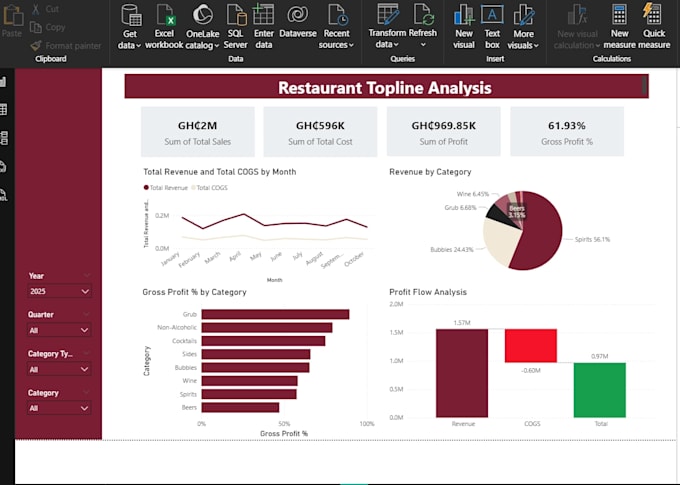 fix your power bi dashboard or dax formula