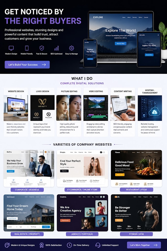 provide you with the best responsive webdesign