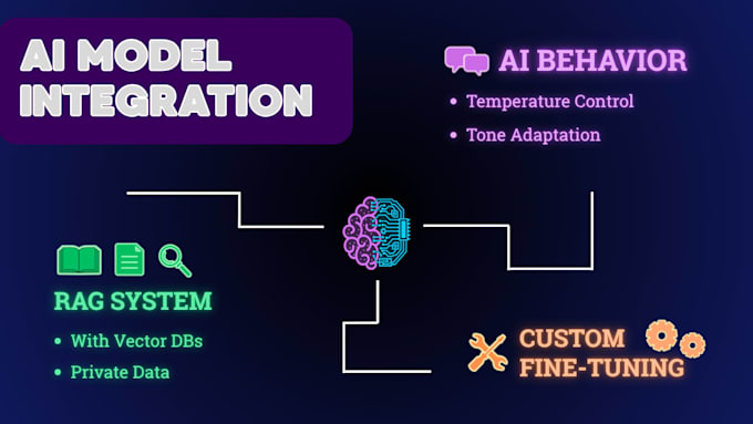 build a custom rag ai agent with vector database