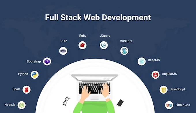 develop a custom full stack website for your business