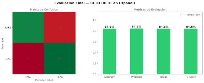 provide mexican spanish ai training and model evaluation