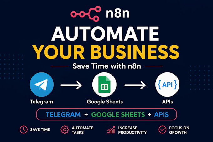 build custom n8n automation workflows