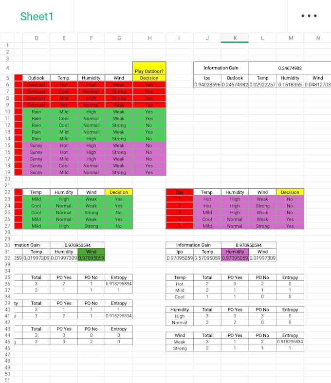 do professional data analysis sql and excel reporting