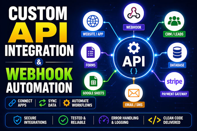 build custom API integrations and webhook automations