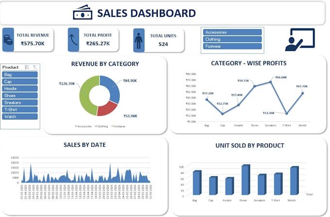create professional excel sales dashboards
