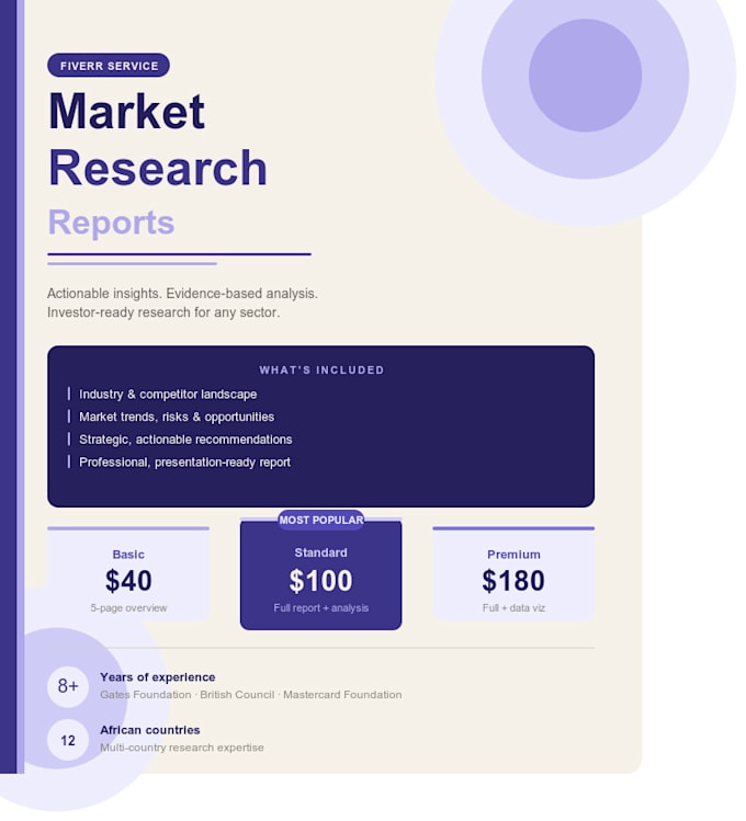 write market research and industry analysis report