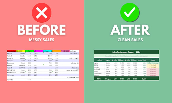 clean, organize and automate your excel or google sheets files