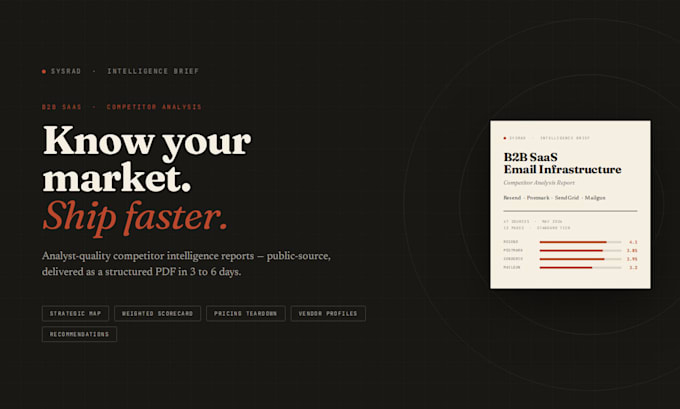 create a saas competitor analysis and market research report