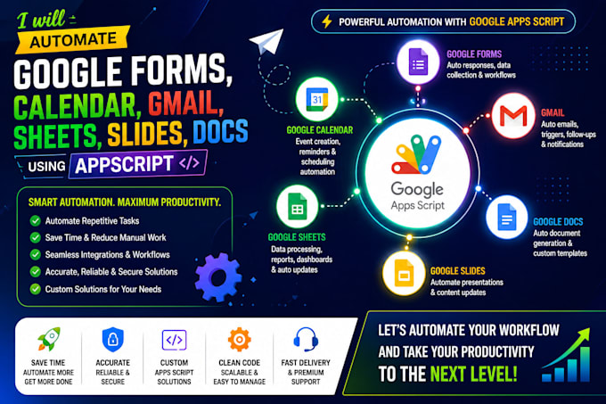 automate google forms, calendar, gmail, sheets, slides, docs using appscript