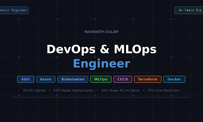 build mlops and llm pipelines on AWS azure using kubernetes