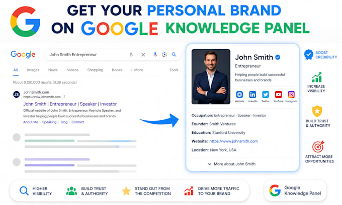 create a google knowledge panel knowledge graph for personal business local seo