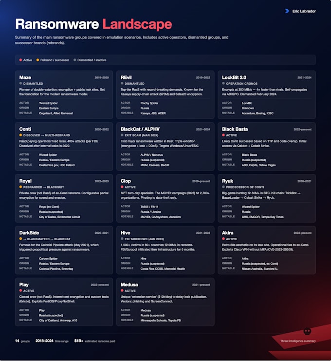 test if your defenses can stop ransomware