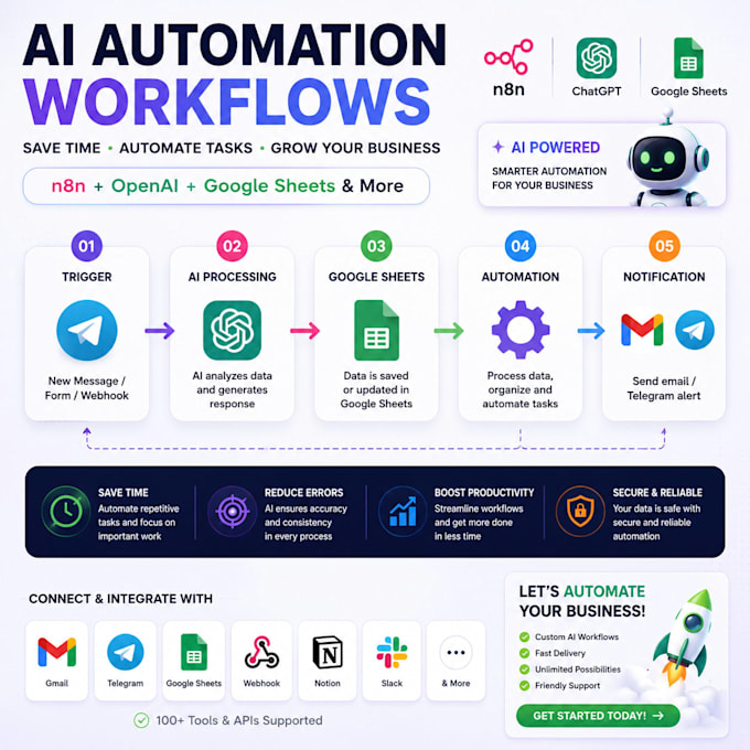automate google sheets with ai using n8n and chatgpt