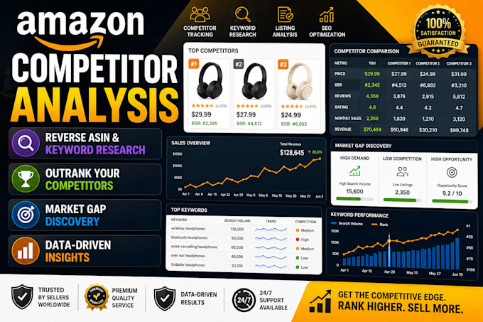 do amazon competitor analysis and market research