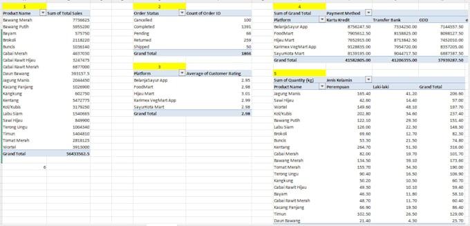do excel work quickly, neatly, and accurately