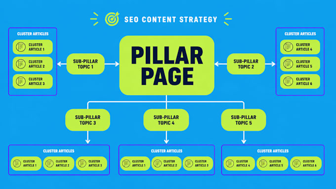 build a complete topical authority keyword cluster map for your niche