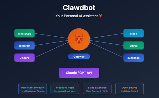 setup openclaw clawdbot clawbot ai set up on vps, mac mini, ai assistant moltbot