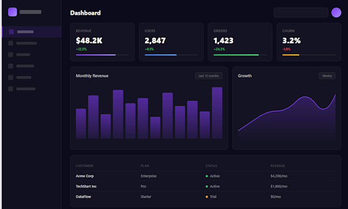 build a custom saas dashboard or admin panel