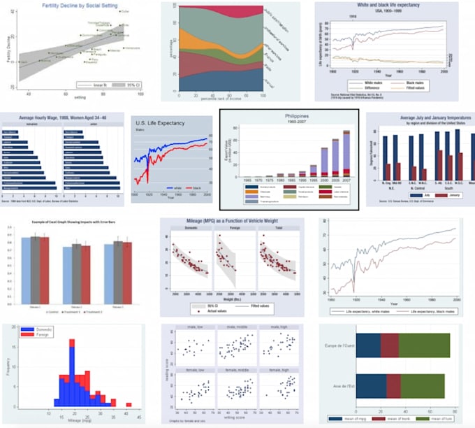 do econometric models, data analysis and interpretation on stata