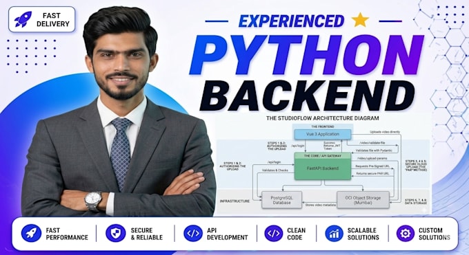 build a scalable fastapi backend with ai and cloud integration