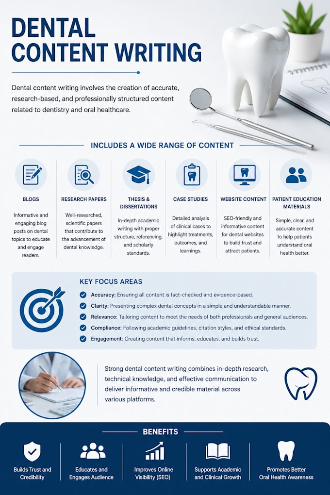 provide high quality dental content tailored to your needs