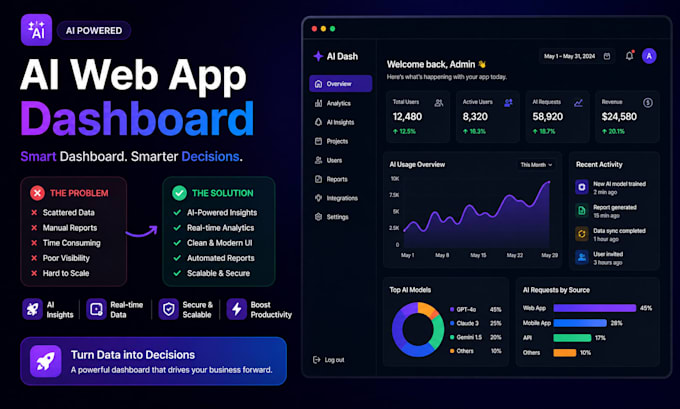 Design and develop a modern ai saas web app and dashboard by Kelvin_awo ...