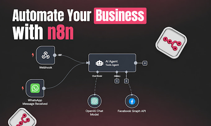 build n8n automation workflows to automate your business processes
