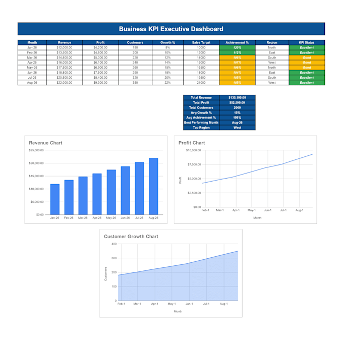 create professional excel and google sheets dashboards