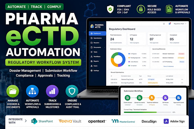 pharma dossier ectd submission automation system document approval automation