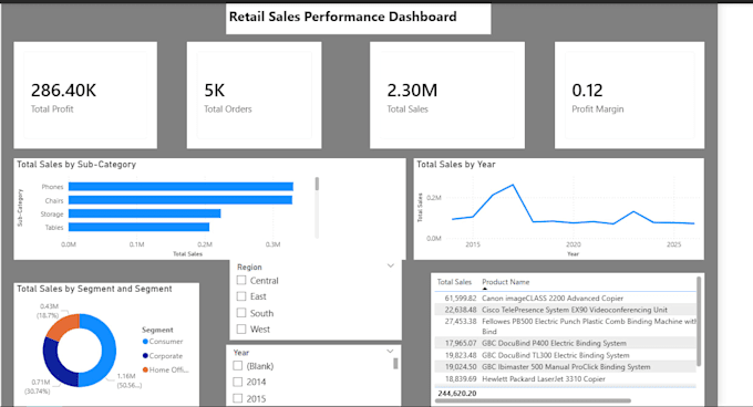 create a professional power bi dashboard for your business data