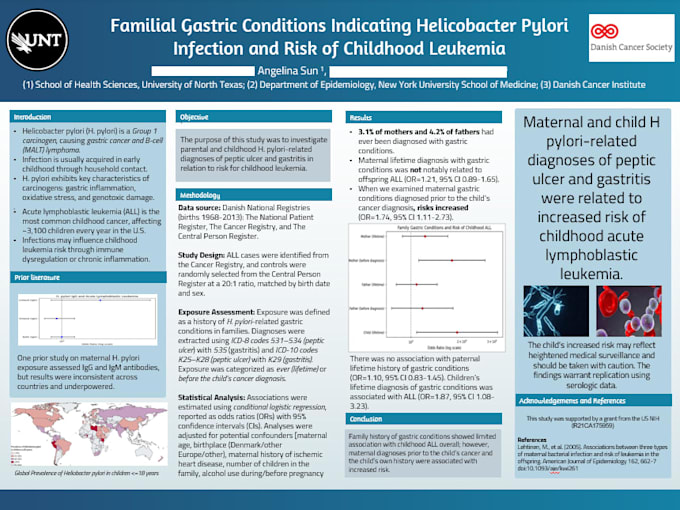 create a detailed scientific research poster
