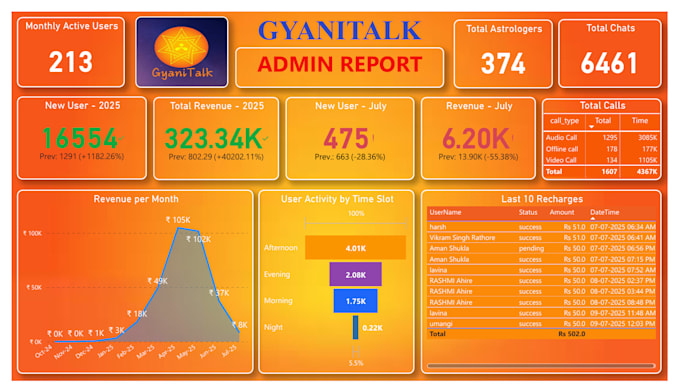 create professional power bi dashboards