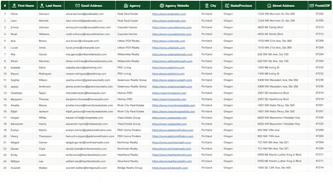 do b2b lead generation, email list building, data scraping