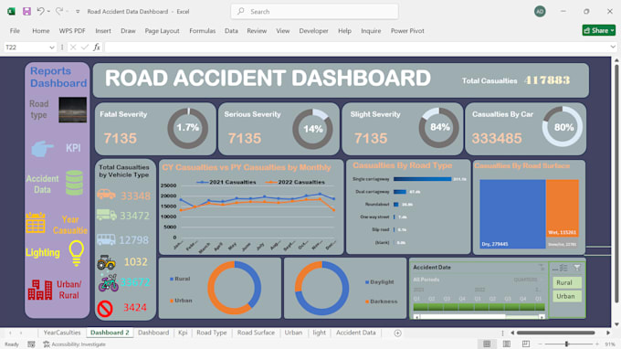 build interactive excel dashboard and KPI reports