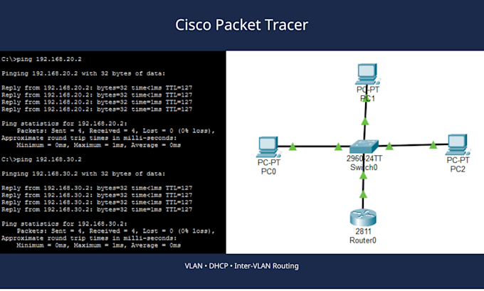configure cisco packet tracer network topologies and labs