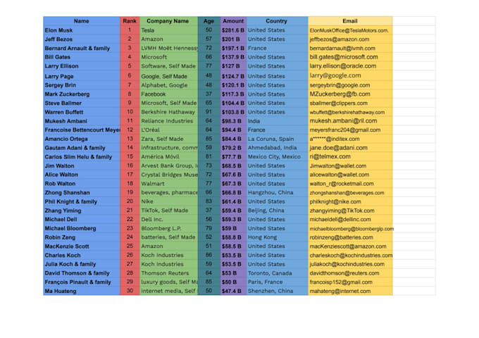 accurately organize your data, cleanup your spreadsheets