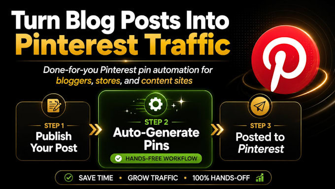 automatically turn your blog posts into pinterest pins on autopilot
